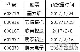 年底该备年货了,年底备年货