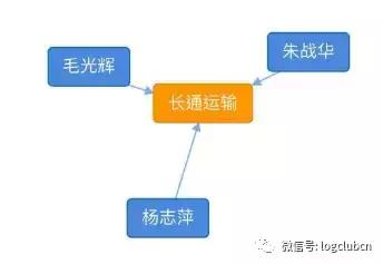 德邦物流已受理订单取消订单,德邦ipo物流江湖