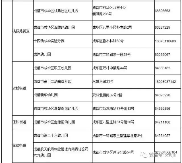 成都2023一级幼儿园一览表,成都全市一级幼儿园