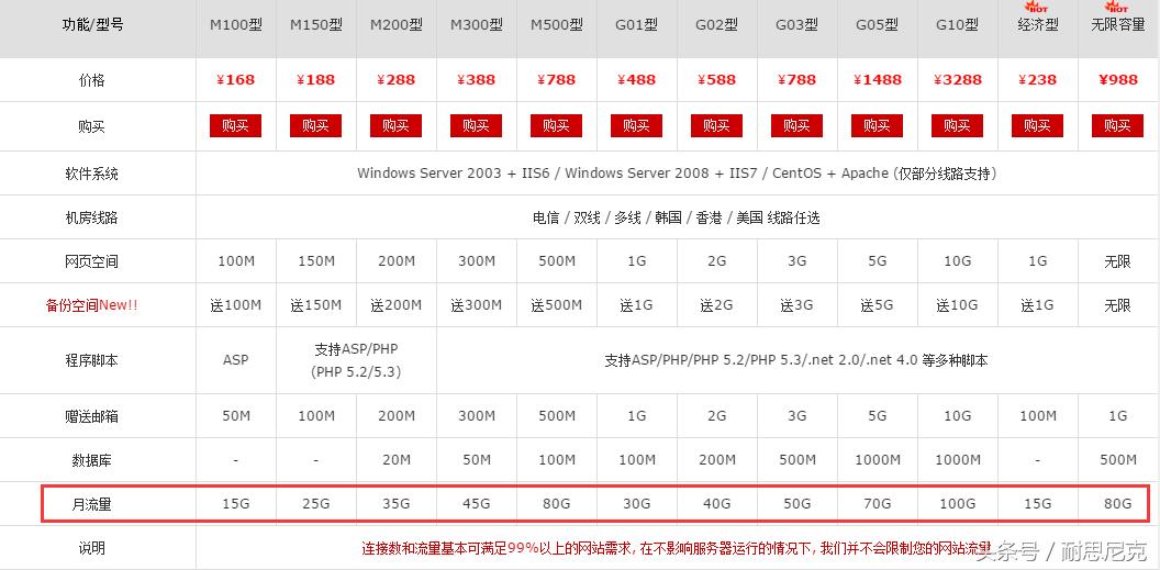 站长经验分享,10年电商老司机实战总结经验分享