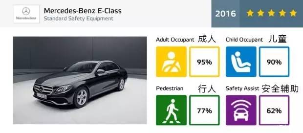 公认的4款安全车型,德系最好三款车迈腾