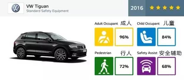 公认的4款安全车型,德系最好三款车迈腾