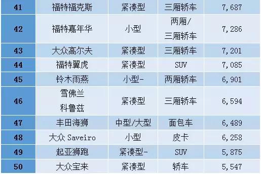 拉美人喜欢什么产品,巴西人买什么车