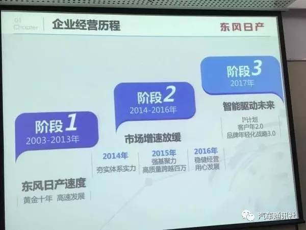 “速度狂魔”东风日产为什么不再追求速度？