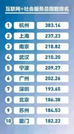 起底保利俱乐部，富二代赛车手成关键词；百度网盘月底前务必升级