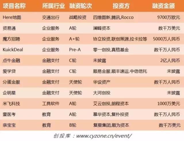 起底保利俱乐部，富二代赛车手成关键词；百度网盘月底前务必升级