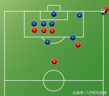 业余足球传球跑位集锦,5人制足球角球战术