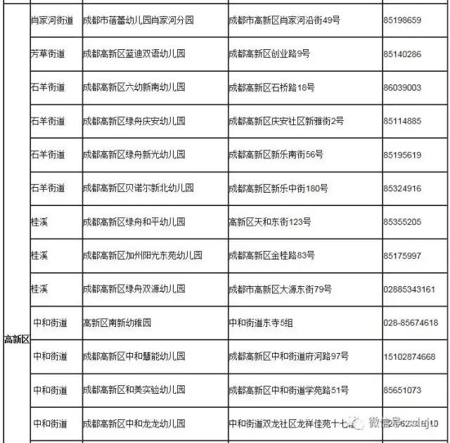成都2023一级幼儿园一览表,成都全市一级幼儿园