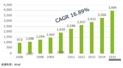 一张图看懂医药,一图读懂医疗器械设计开发