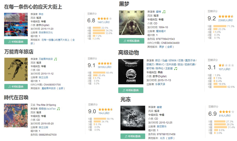 比大众跟风电影、音乐榜单更可悲的，是创作者怪罪于评分