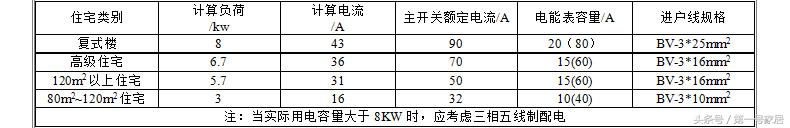 空气开关尺寸型号公司,空气开关型号和选型列表