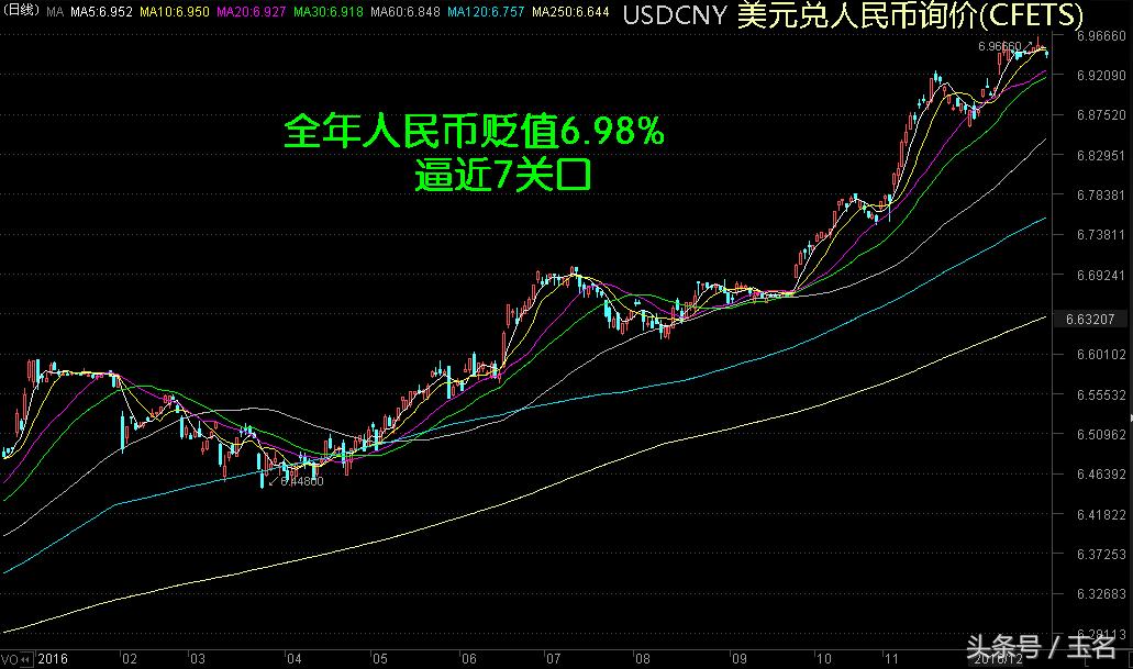 2016年a股全年行情,2021年a股十大跌幅行业