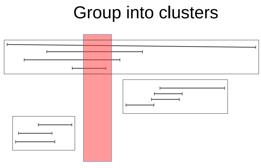 从难缠的模糊查询聊开——详解PG索引原理与技术背景