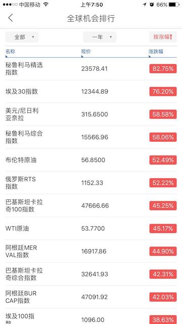 2016全球金融市场,a股历年牛熊统计