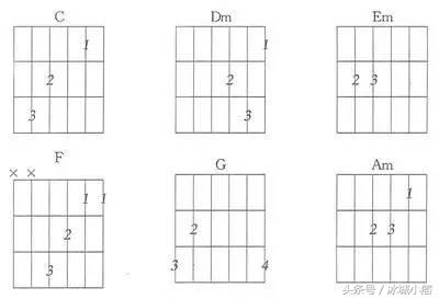 自己写的歌不会谱曲怎么办,写了首歌不会作曲