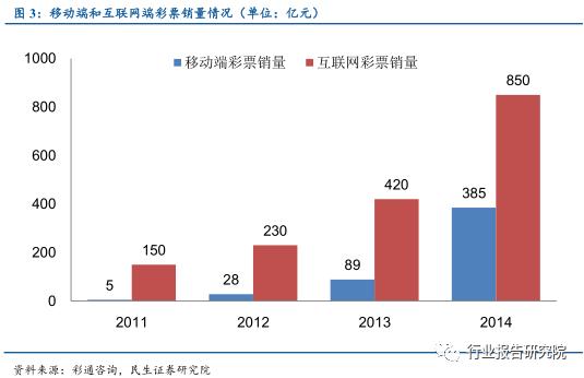 涓浗褰╃エ鍙戝睍鎶ュ憡,褰╃エ琛屼笟璋冩煡鎶ュ憡
