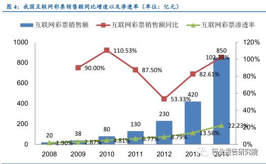 涓浗褰╃エ鍙戝睍鎶ュ憡,褰╃エ琛屼笟璋冩煡鎶ュ憡