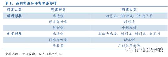 涓浗褰╃エ鍙戝睍鎶ュ憡,褰╃エ琛屼笟璋冩煡鎶ュ憡
