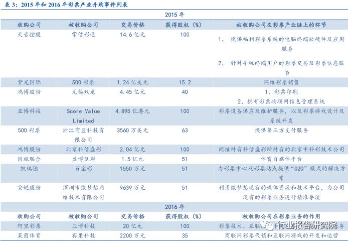 涓浗褰╃エ鍙戝睍鎶ュ憡,褰╃エ琛屼笟璋冩煡鎶ュ憡