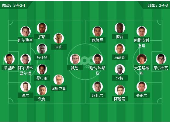 切尔西0比6惨败曼城,切尔西惨败沃特福德遭遇连败