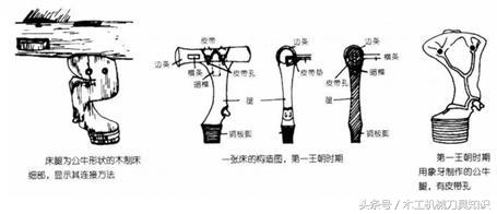 常见西洋古典家具：桌椅、折凳、榻、柜子
