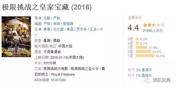 2015你被哪部电影坑了钱,2016年你都经历了什么