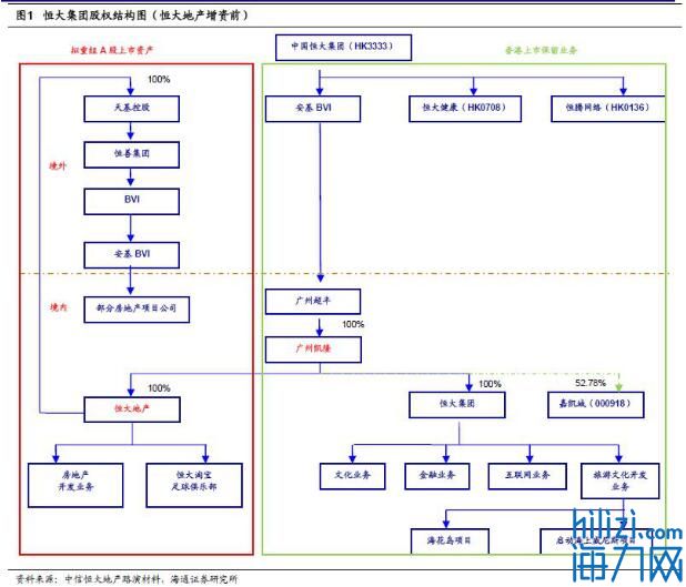 恒大负债20000亿重组计划怎么操作,恒大引入43亿投资降负债提速