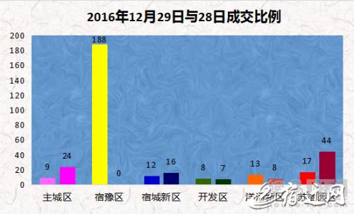 宿迁房地产行情最新走势,宿迁地区2022年房地产市场报告