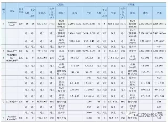 阿法骨化醇片对骨质疏松有效吗,阿法骨化醇是抗骨质疏松类药吗