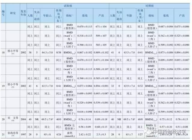 阿法骨化醇片对骨质疏松有效吗,阿法骨化醇是抗骨质疏松类药吗