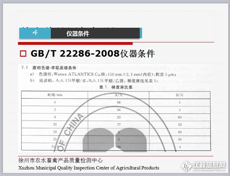 液质联用检测兽药残留,液质联用仪如何检测农兽药残留