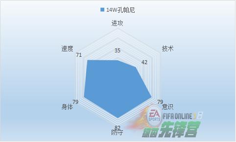 fifaonline故事,fifaonline3事件