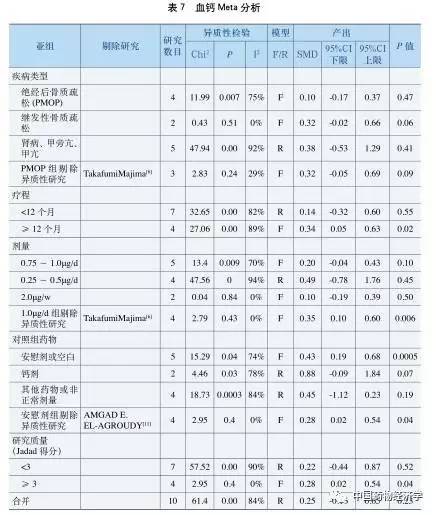 阿法骨化醇片对骨质疏松有效吗,阿法骨化醇是抗骨质疏松类药吗