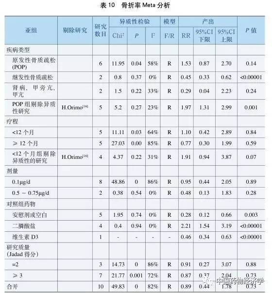 阿法骨化醇片对骨质疏松有效吗,阿法骨化醇是抗骨质疏松类药吗