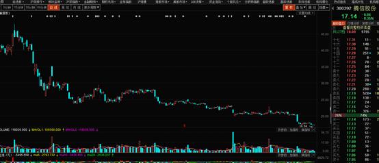 2016年a股妖股排行榜最新,2016年a股上涨板块排名