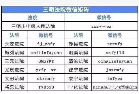 冒充军人成功诈骗财物的案件,福建三明新闻最新诈骗