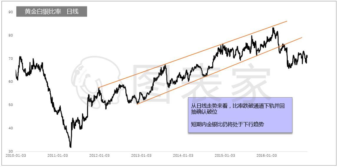 2016年的黄金走势分析,2016全年黄金走势