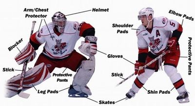 冰上的装备市场,冰上装备批发市场