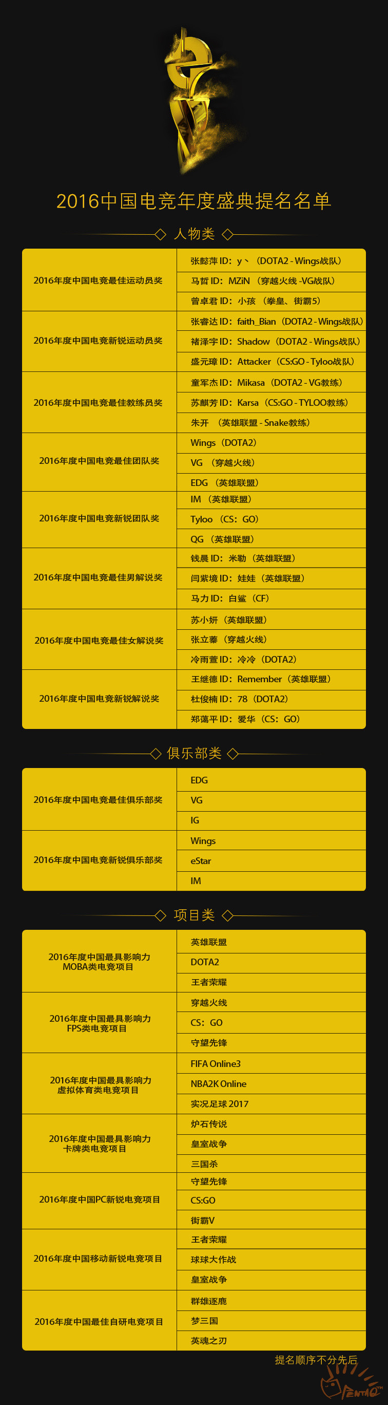 1223联盟晚报：灵药熊猫TV首播2016中韩对抗赛明天开赛
