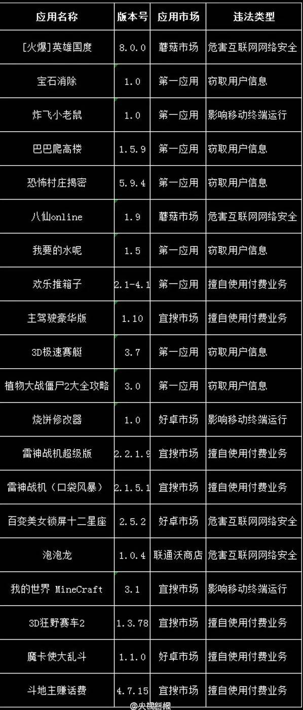 好消息！手机上“被安装”的那些软件，你可以跟它们说拜拜了！