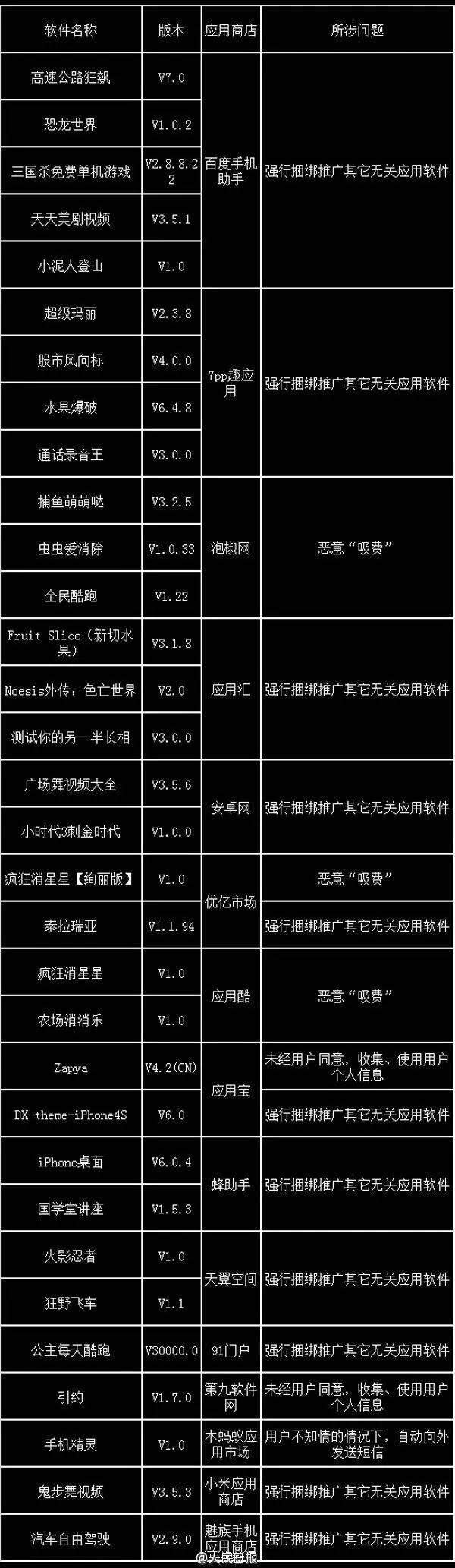 好消息！手机上“被安装”的那些软件，你可以跟它们说拜拜了！