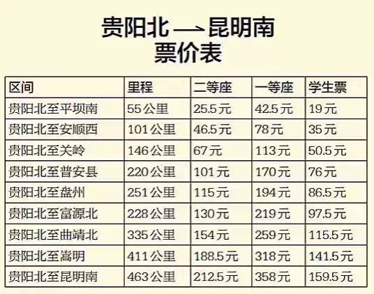 沪昆铁路贵阳到昆明段,沪昆高铁昆明到贵阳