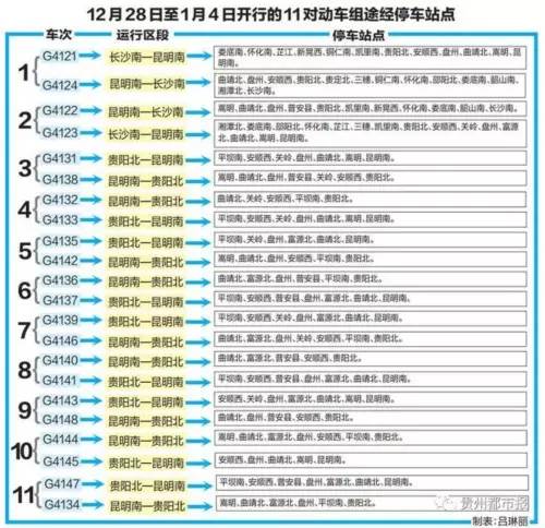 沪昆高铁上海虹桥开往昆明南,沪昆高铁昆明始发车次