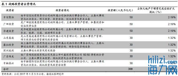 恒大负债20000亿重组计划怎么操作,恒大引入43亿投资降负债提速
