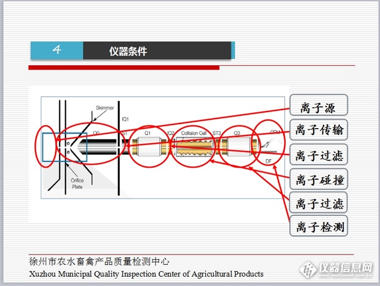 液质联用检测兽药残留,液质联用仪如何检测农兽药残留