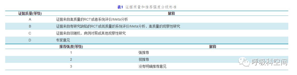 咳嗽的诊断与治疗指南2018,咳嗽治疗指南2015