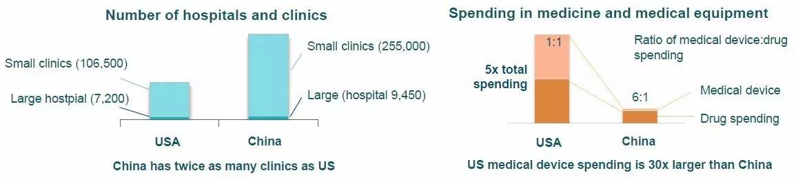 第二期线上项目路演：医械三大好项目投资分析