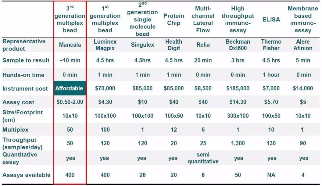 第二期线上项目路演：医械三大好项目投资分析