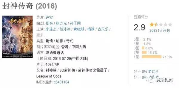 2015你被哪部电影坑了钱,2016年你都经历了什么