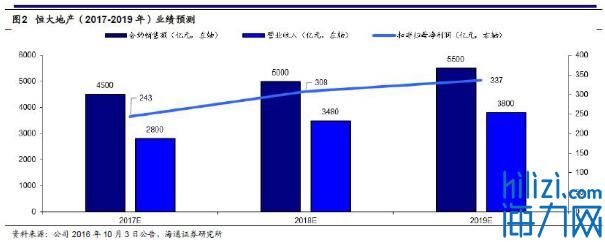 恒大负债20000亿重组计划怎么操作,恒大引入43亿投资降负债提速